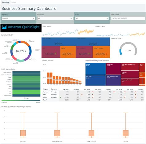 Send personalized email reports with Amazon QuickSight | AWS Big Data Blog