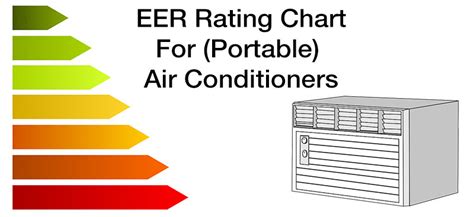 vocal Against the will average what is eer rating on air conditioners ...