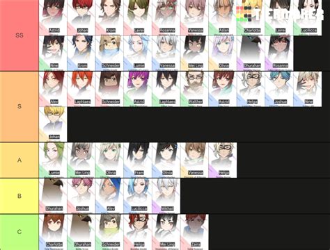 Lord of Heroes Tier List (Community Rankings) - TierMaker