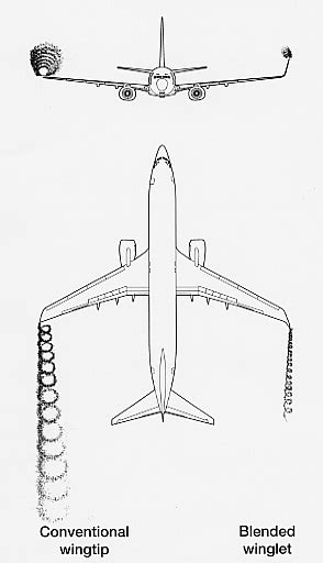 Boeing 737 Winglets