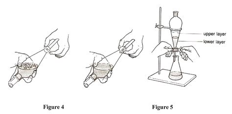 Separating Funnel Labelled Diagram