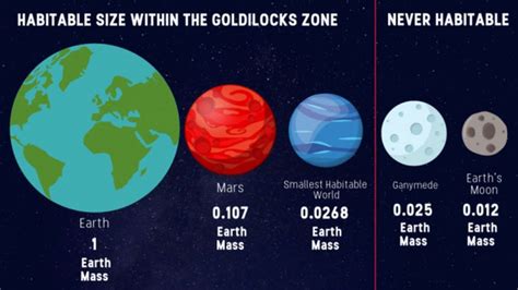 Mass Of Planets And Gravity