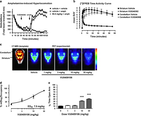 Subtle structural changes to mGlu5 (metabotropic glutamate receptor ...