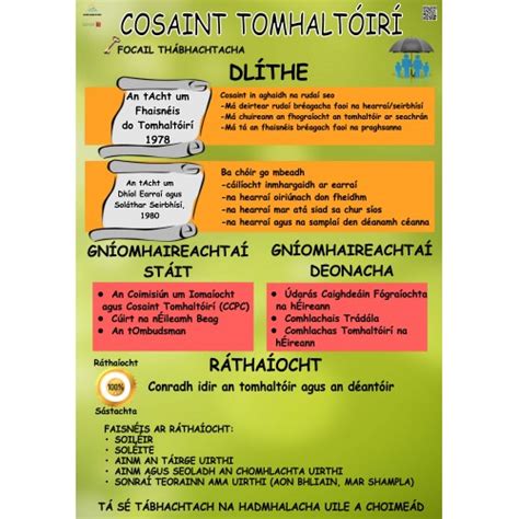 Consumer Protection Poster - Ashmore Learning Solutions