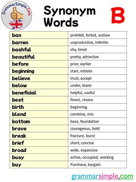 Synonym Words List Starting With B - Grammar Simple English Vocabulary ...