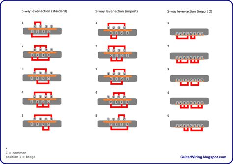 The Guitar Wiring Blog - diagrams and tips: Pickup Selector Switch ...