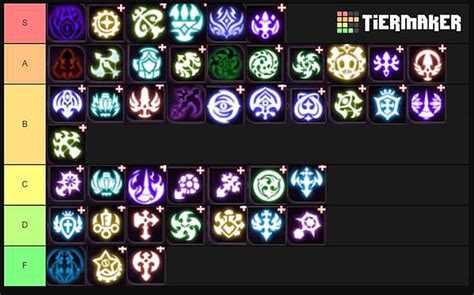 Is this tier list true about SEA's latest patch and updates? : r/DragonNest