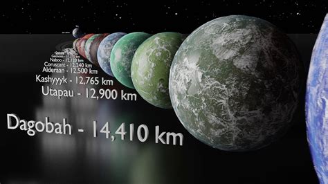 Size of Star Wars Planets compared - YouTube