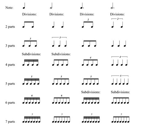 theory - How to remember how much irregular groupings are worth - Music: Practice & Theory Stack ...