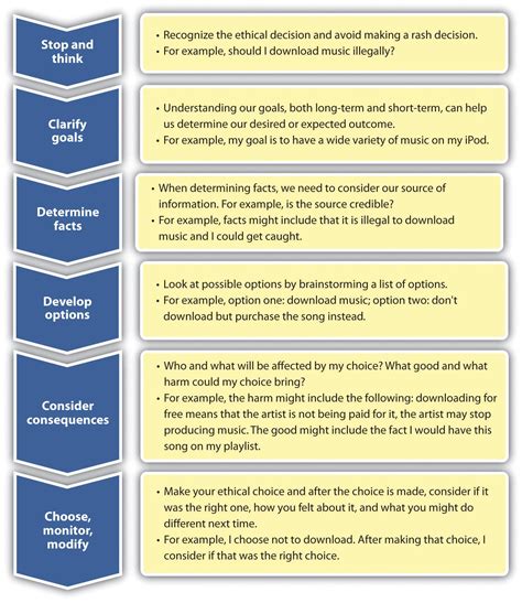 Ethical decision making | Decision making, Social work theories, Decision making activities