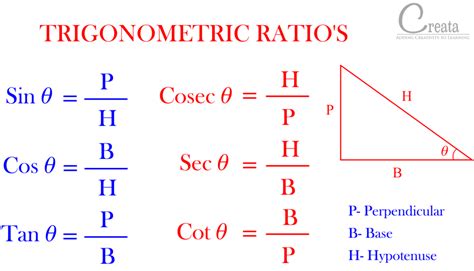 RELATION AMONG TRIGONOMETRIC RATIOS - CREATA CLASSES