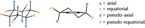 Cyclohexane Axial Bonds On