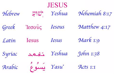 Names of jesus, Jesus in hebrew, Bible verse tattoos