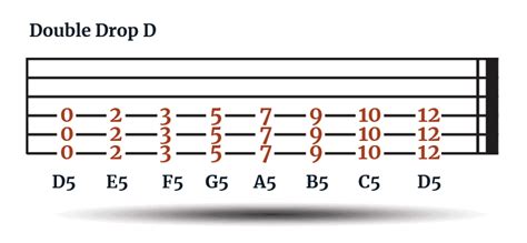 Double Drop D Tuning - DADGBD | The Acoustic Guitarist