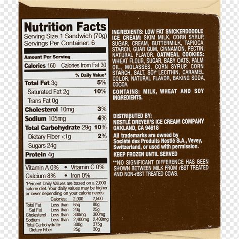 Milk Ice cream Nutrition facts label Fat, milk, text, label, nutrition png | PNGWing