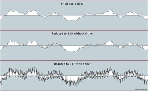 What is Audio Dithering? And Why it's Used on Mastering - MasteringBOX