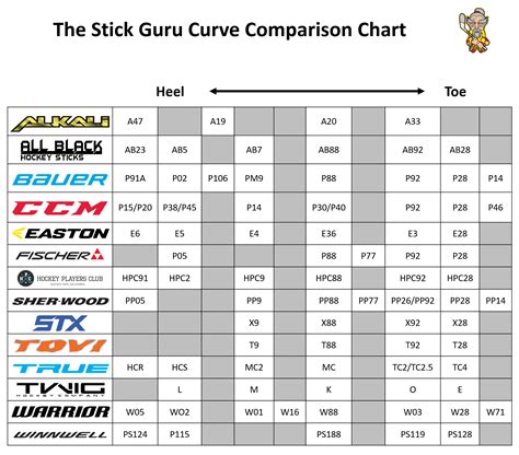 Curve Comparison Chart – The Stick Guru