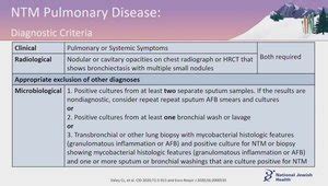 Diagnosis and Treatment of MAC Pulmonary Disease | VuMedi