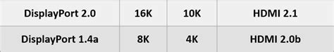 DisplayPort vs HDMI: Which Cable Should You Use? - Golden Margins