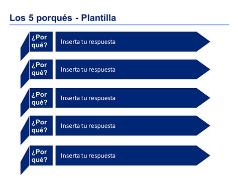 Corporate & Business Strategy Toolkit | 5 whys, Strategy map, Templates free download