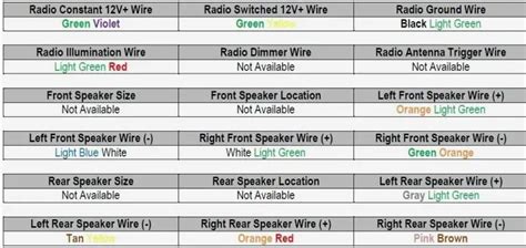 Car Audio Speaker Wire Colors