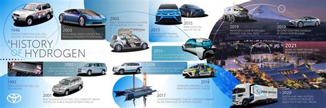 Toyota hydrogen fuel cell technology has already come a long way. : r ...