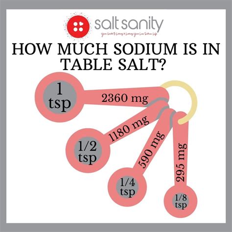 250 Mg Of Sodium Equals How Many Teaspoons