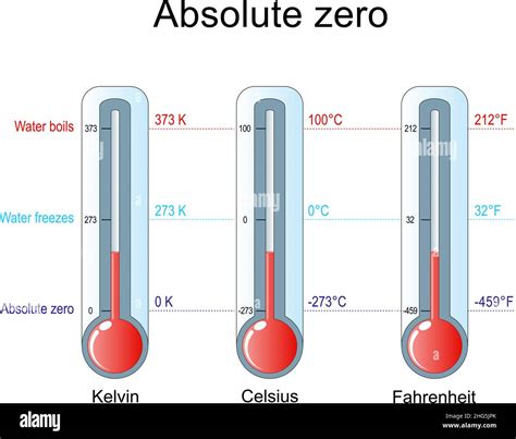 Absolute zero temperature hi-res stock photography and images - Alamy