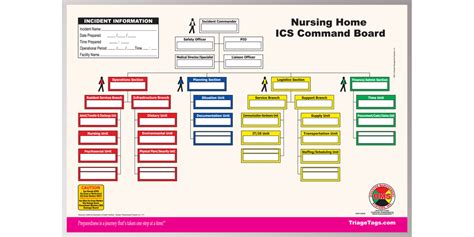 Nursing Home ICS - NICS Dry Erase Command Board | Dry erase, Dry erase ...