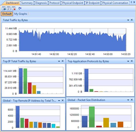 How to Monitor Network Traffic - Colasoft