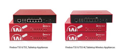 WatchGuard Firebox T35 & Firebox T55 | WatchGuard Technologies