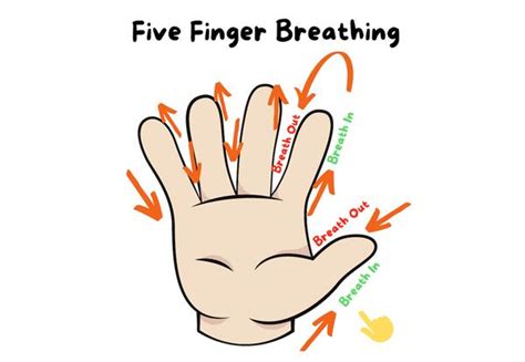 Finger Breathing | Safety and Security