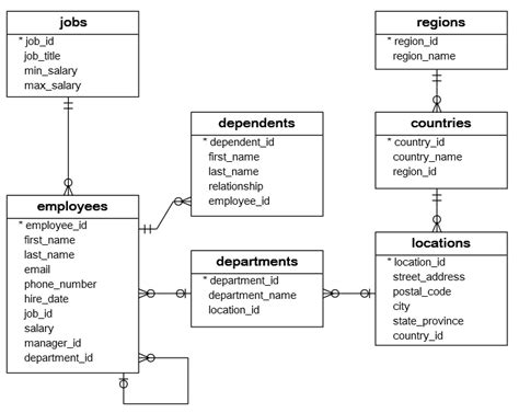 SQL Sample Database