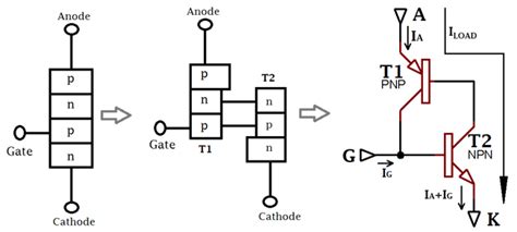 What is Thyristor and How it works?