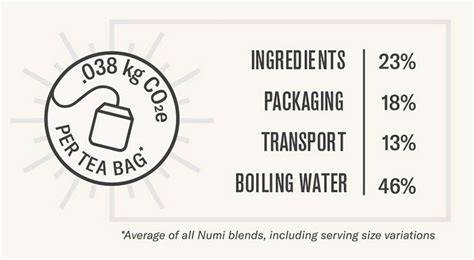 Carbon footprint labels to steer climate-friendly buying