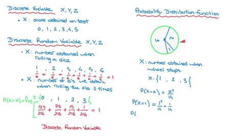 Probability Distribution Of Discrete Random Variable Example - Research ...