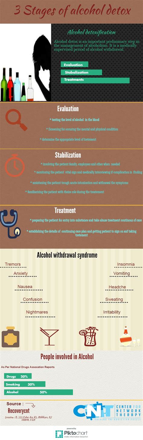 Pin on Infographic on alcohol, Drug detoxification - Benefits of detox