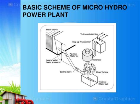 Micro Hydro Power Plant Design - internationalpowerup