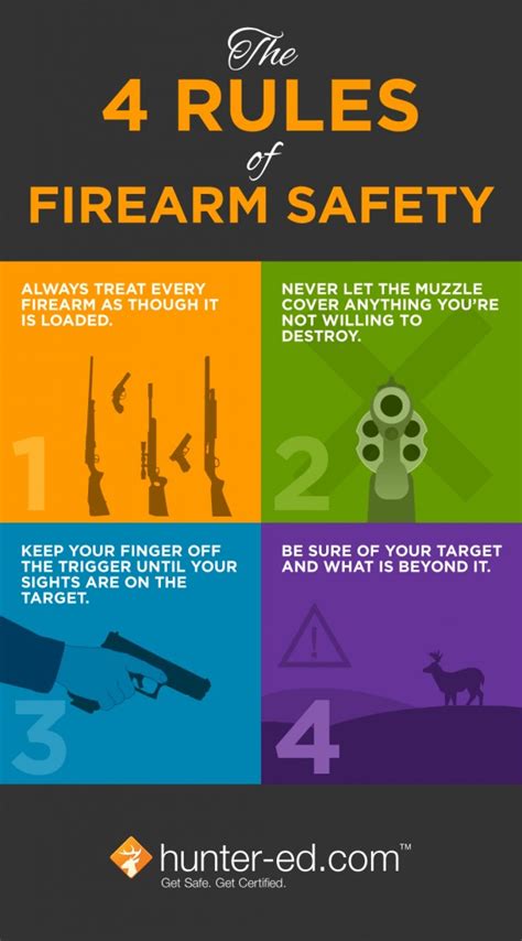 4 Essential Rules of Firearm Safety | Hunter-ed.com™