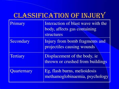 PPT - Blast injury PowerPoint Presentation, free download - ID:3554374