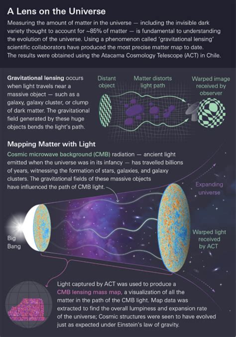 Einstein’s Theory of Gravity in Question? What a New Map Detailing One of the Great "Mysteries ...