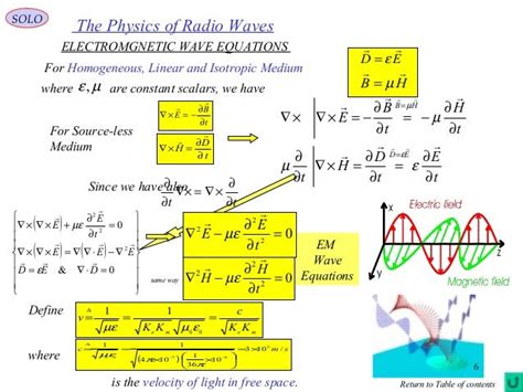 4 radio wave propagation over the earth