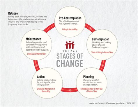 Are you Really Ready to Change? — Mindsoother Therapy Center