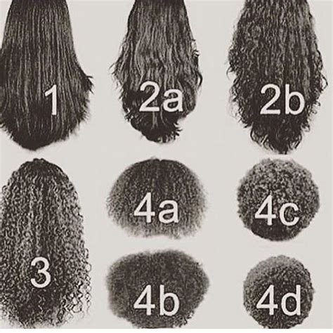 4b natural hair curl pattern - Corrie Inman