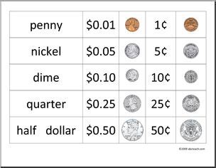 US Coin Value Chart | Math | Pinterest | Coin values, Coins and Charts