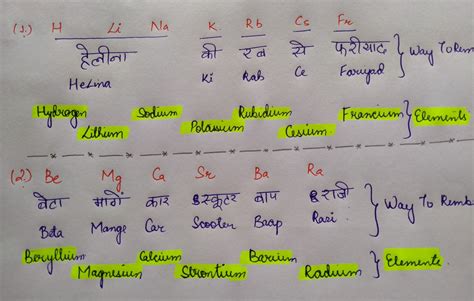 Periodic Table With Mnemonics