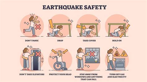 Earthquake safety measures. Also, don't forget the " triangle of life" rule. Earthquake ...