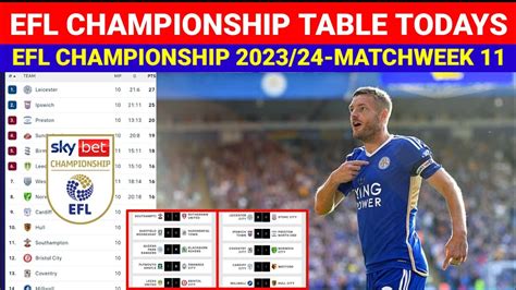 EFL Championship Table Updated Today as of October 07,2023 Gameweek 11 - Championship Table 2023 ...