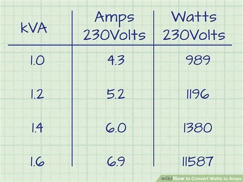 3 Ways to Convert Watts to Amps - wikiHow