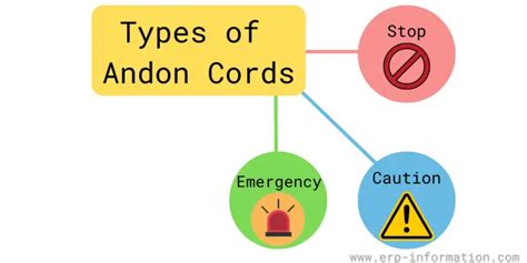 What is Andon Cord? (Types, Approach, and Other Details)